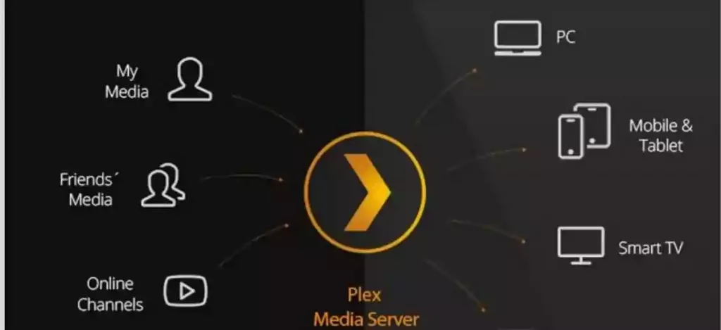 How Can You Name Tv Shows And Movies In Plex