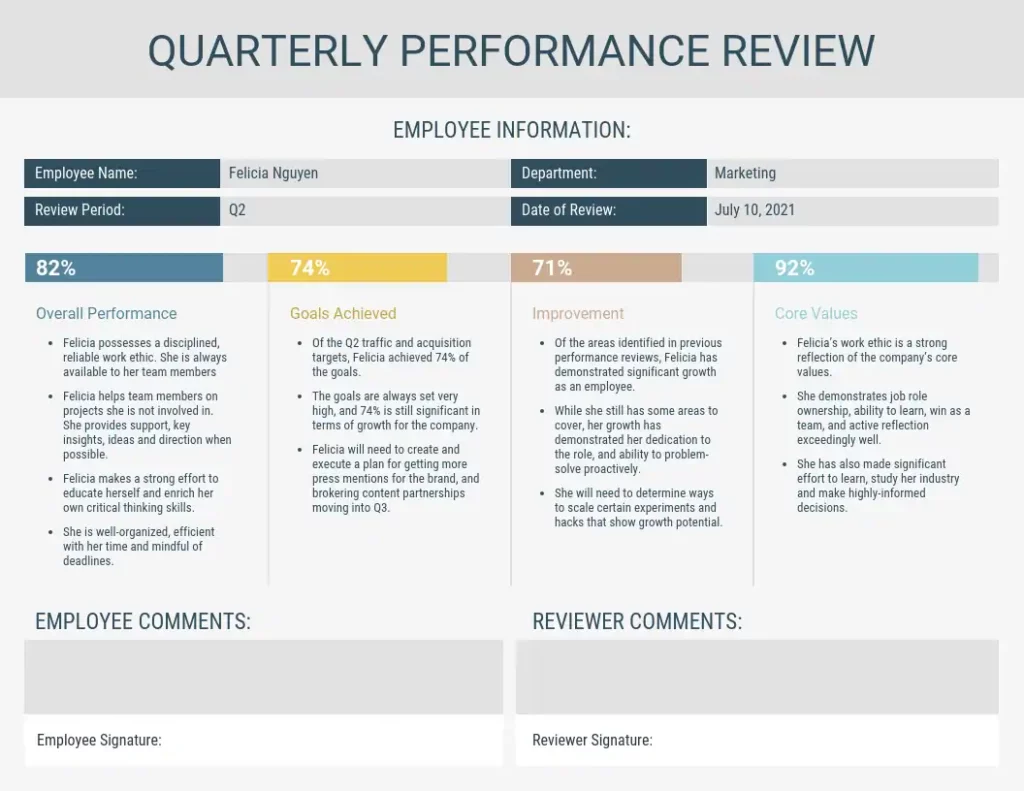 Steps For Preparing An Employee Performance Review Timeline
