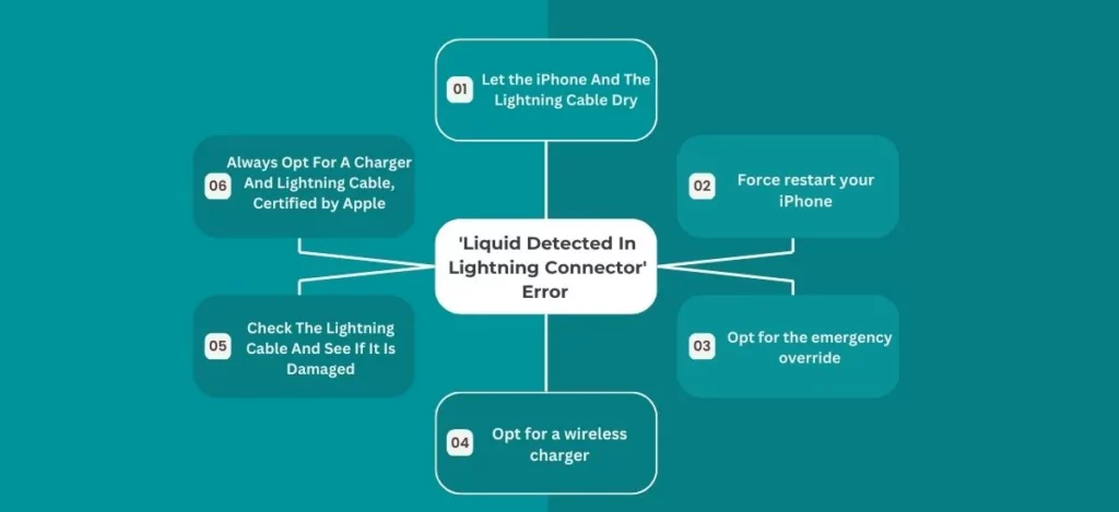 How Can You Fix Liquid Detected In Lightning Connector On An iPhone?