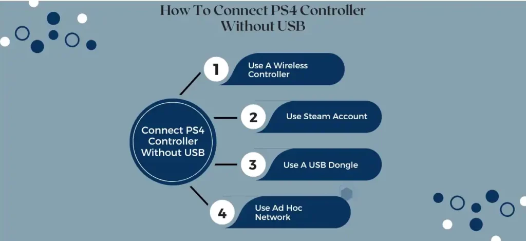 Connect PS4 Controller Without USB
